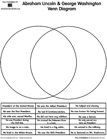 Abraham Lincoln & George Washington Presidents Venn Diagram Abraham Lincoln & George Washington Presidents Venn Diagram
